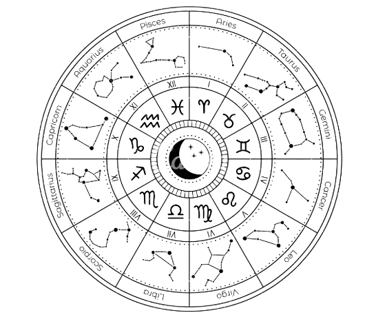 Zodiac Signs-astropsychicguidance.com